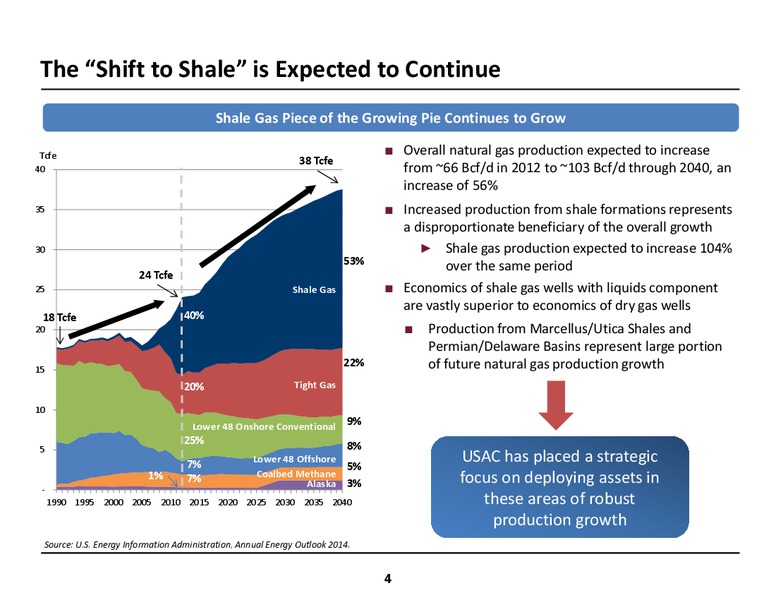 Jefferies 2014 Global Energy Conference – USA Compression Partners Lp – slide 4