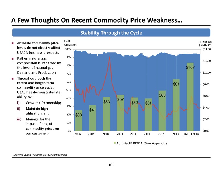 Jefferies 2014 Global Energy Conference – USA Compression Partners Lp – slide 10