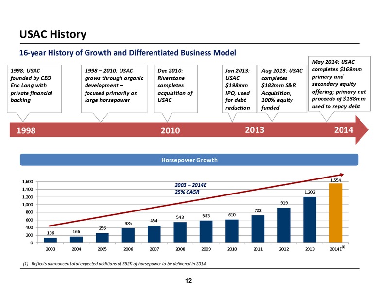 Jefferies 2014 Global Energy Conference – USA Compression Partners Lp – slide 12