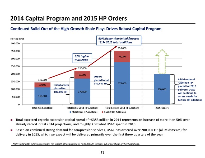 Jefferies 2014 Global Energy Conference – USA Compression Partners Lp – slide 13