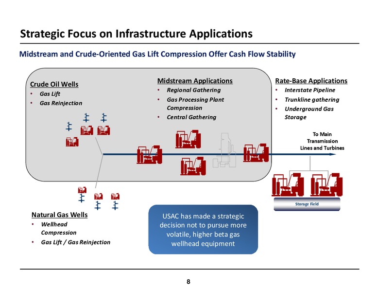 2014 RBC Capital Markets MLP Conference – USA Compression Partners Lp – slide 8