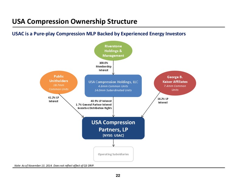 2014 RBC Capital Markets MLP Conference – USA Compression Partners Lp – slide 22
