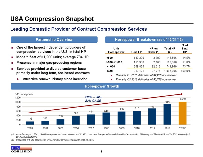 March 2013 Investor Presentation – USA Compression Partners Lp – slide 7