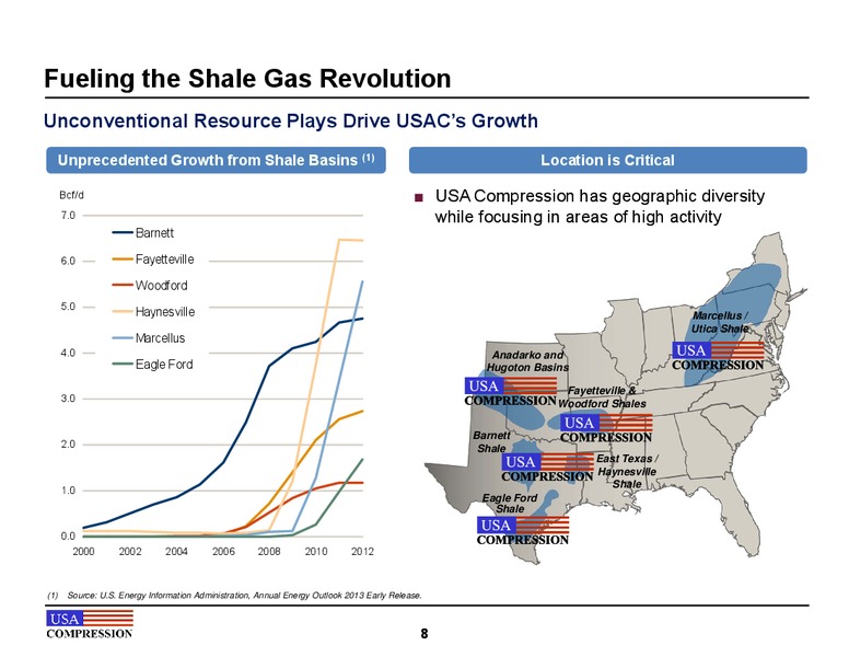March 2013 Investor Presentation – USA Compression Partners Lp – slide 8