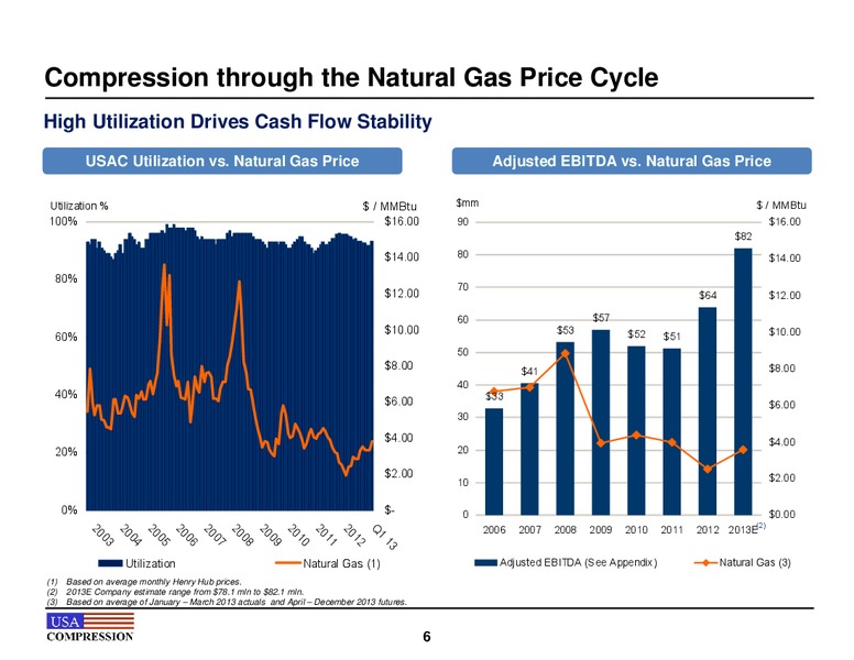 2013 MLP Investor Conference – USA Compression Partners Lp – slide 6