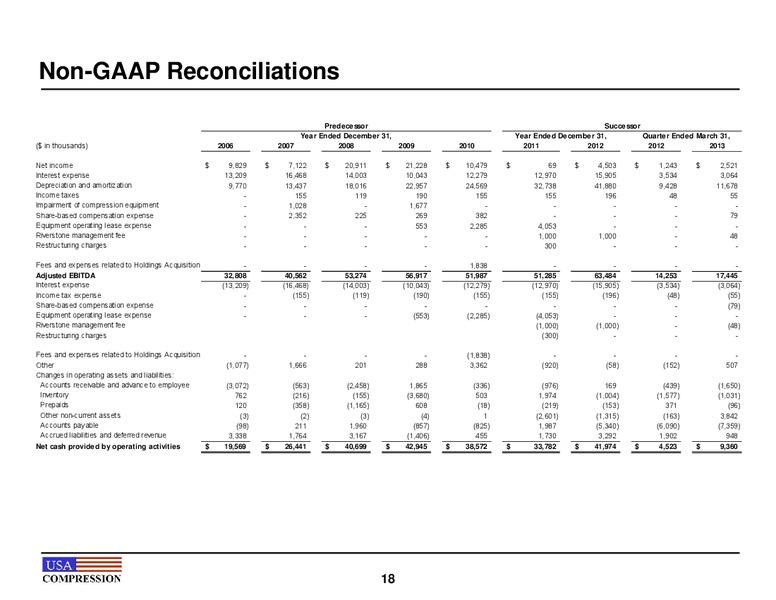 2013 MLP Investor Conference – USA Compression Partners Lp – slide 17