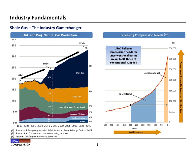 Citi MLP and Midstream Infrastructure Conference – USA Compression Partners Lp – slide 5