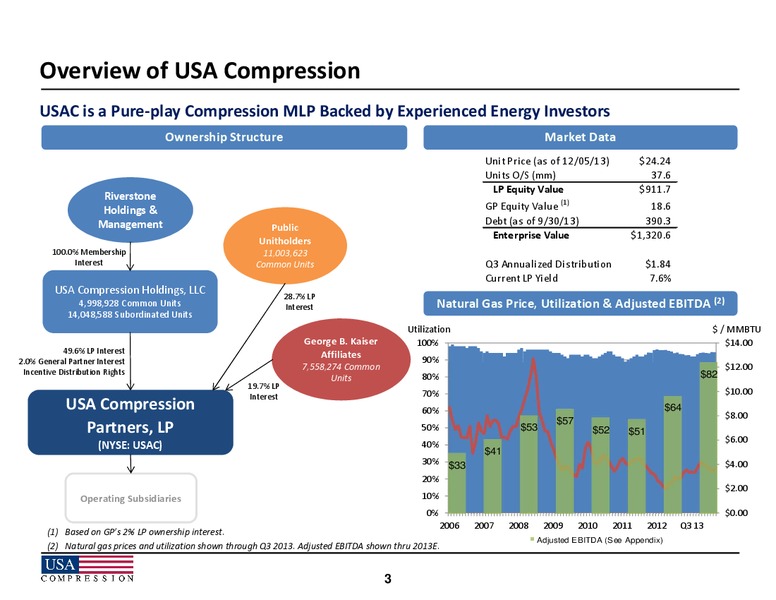 Wells Fargo Securities Energy Symposium – USA Compression Partners Lp – slide 3