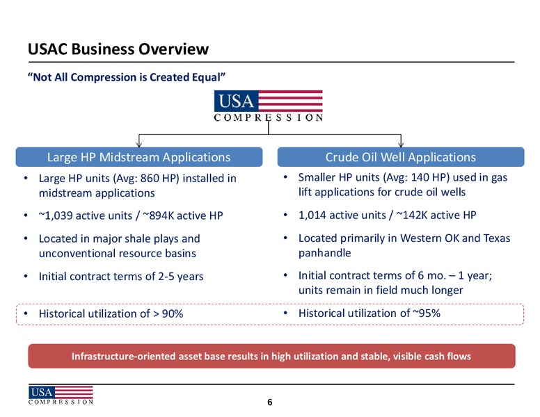 Wells Fargo Securities Energy Symposium – USA Compression Partners Lp – slide 6