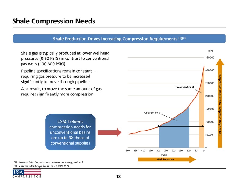 Wells Fargo Securities Energy Symposium – USA Compression Partners Lp – slide 13
