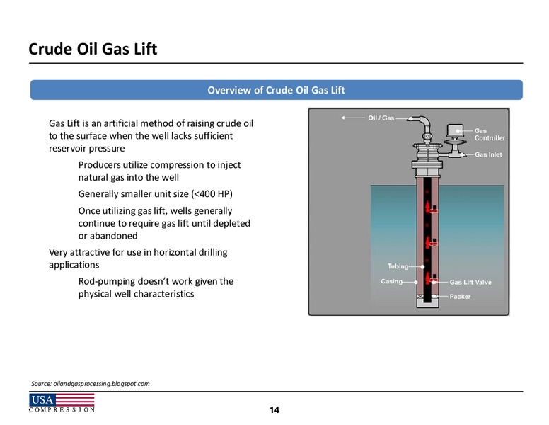 Wells Fargo Securities Energy Symposium – USA Compression Partners Lp – slide 14