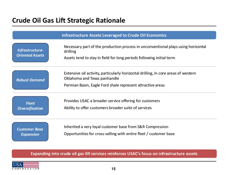 Wells Fargo Securities Energy Symposium – USA Compression Partners Lp – slide 15