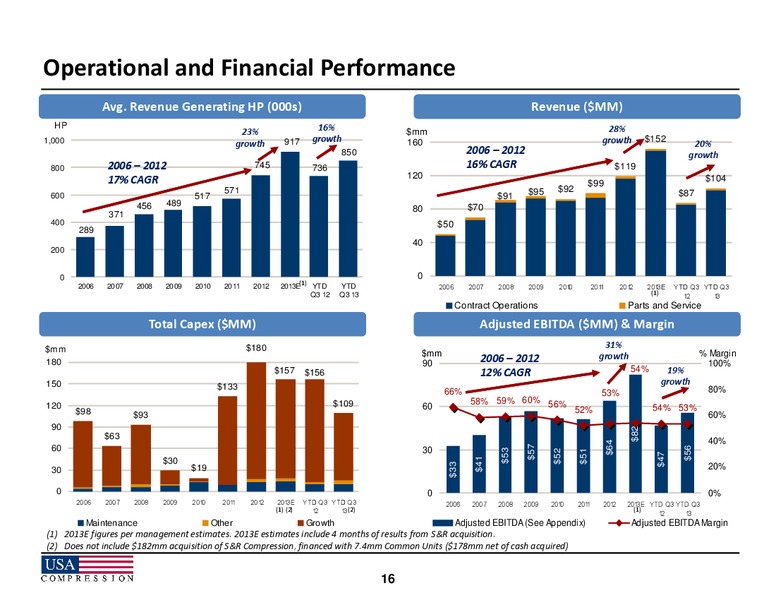 Wells Fargo Securities Energy Symposium – USA Compression Partners Lp – slide 16