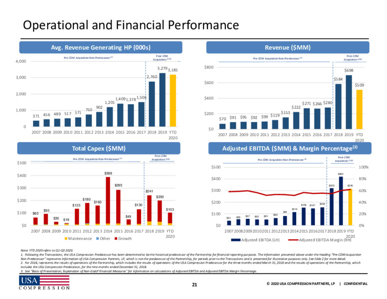 2021 UBS Winter Infrastructure & Energy Virtual Conference – USA Compression Partners Lp – slide 20