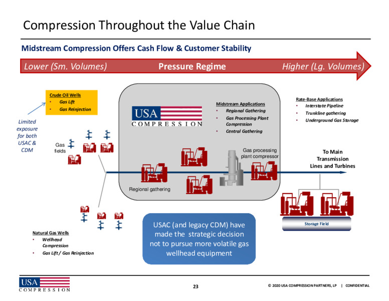 2021 UBS Winter Infrastructure & Energy Virtual Conference – USA Compression Partners Lp – slide 22