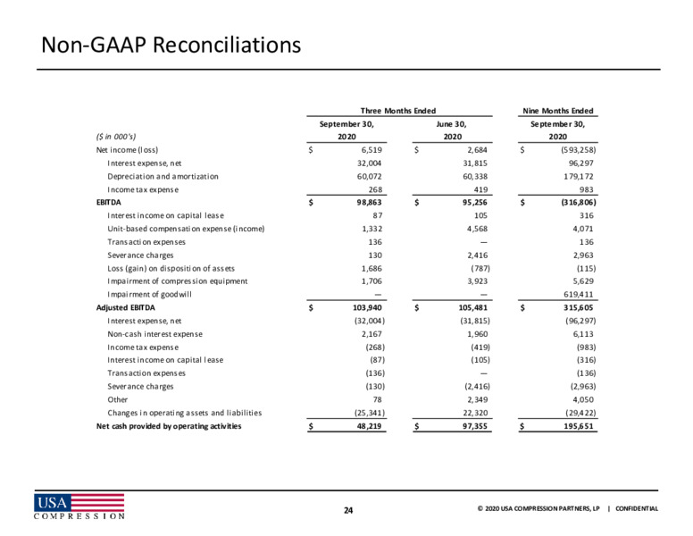 2021 UBS Winter Infrastructure & Energy Virtual Conference – USA Compression Partners Lp – slide 23