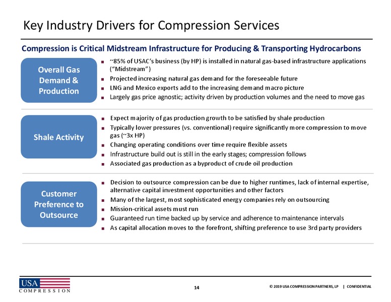 UBS Midstream MLP and Utilities Conference – USA Compression Partners Lp – slide 14