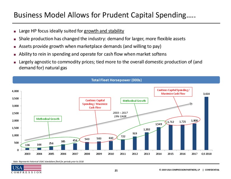 UBS Midstream MLP and Utilities Conference – USA Compression Partners Lp – slide 21