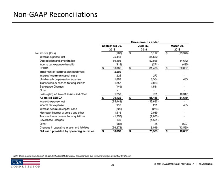 UBS Midstream MLP and Utilities Conference – USA Compression Partners Lp – slide 30