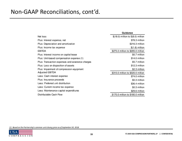 UBS Midstream MLP and Utilities Conference – USA Compression Partners Lp – slide 33