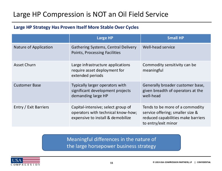 JP Morgan High Yield and Leveraged Finance Conference – USA Compression Partners Lp – slide 10