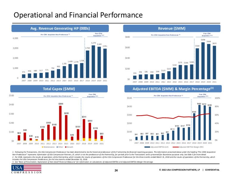 2022 JP Morgan Global High Yield & Leveraged Finance Conference – USA Compression Partners Lp – slide 22