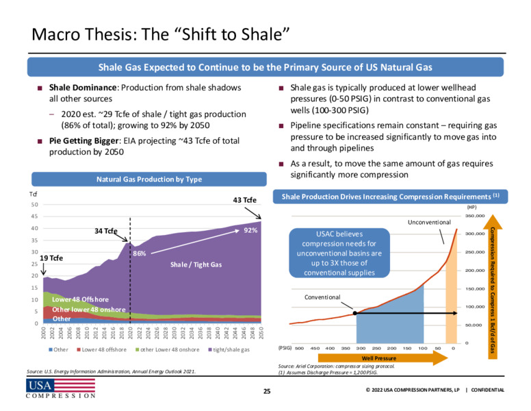 2022 JP Morgan Global High Yield & Leveraged Finance Conference – USA Compression Partners Lp – slide 23