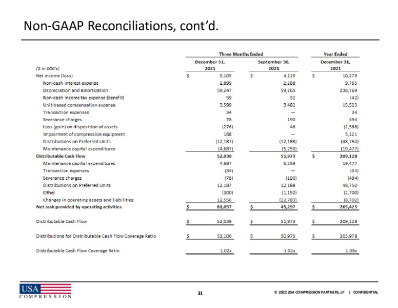 2022 JP Morgan Global High Yield & Leveraged Finance Conference – USA Compression Partners Lp – slide 29
