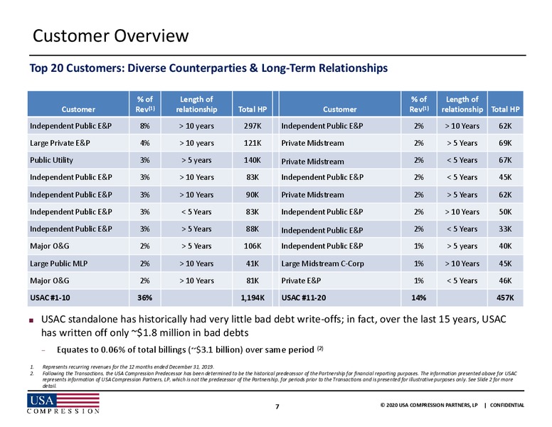 Credit Suisse Energy Summit – USA Compression Partners Lp – slide 6