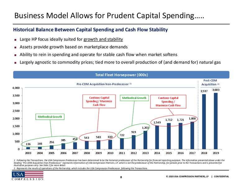 Credit Suisse Energy Summit – USA Compression Partners Lp – slide 7