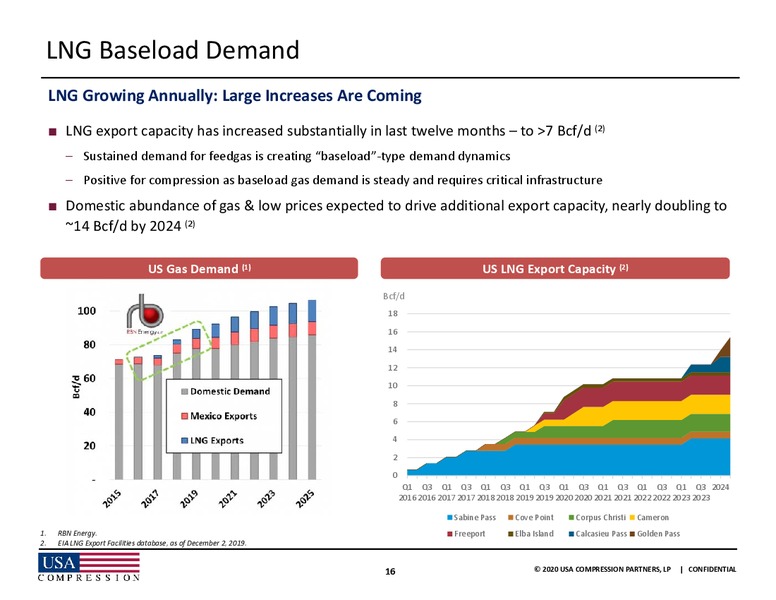 Credit Suisse Energy Summit – USA Compression Partners Lp – slide 15