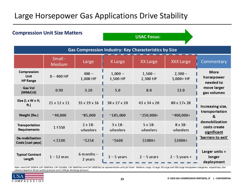 Credit Suisse Energy Summit – USA Compression Partners Lp – slide 22
