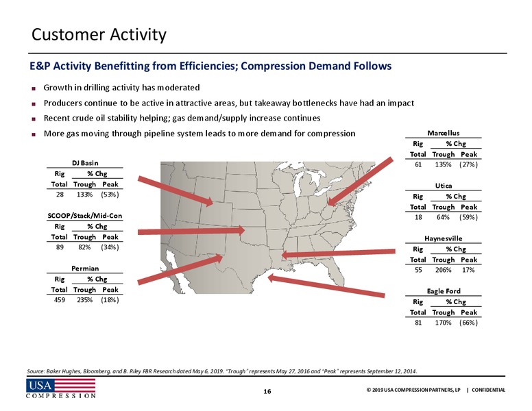 MLP and Energy Infrastructure Conference – USA Compression Partners Lp – slide 15
