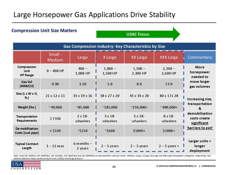 MLP and Energy Infrastructure Conference – USA Compression Partners Lp – slide 24