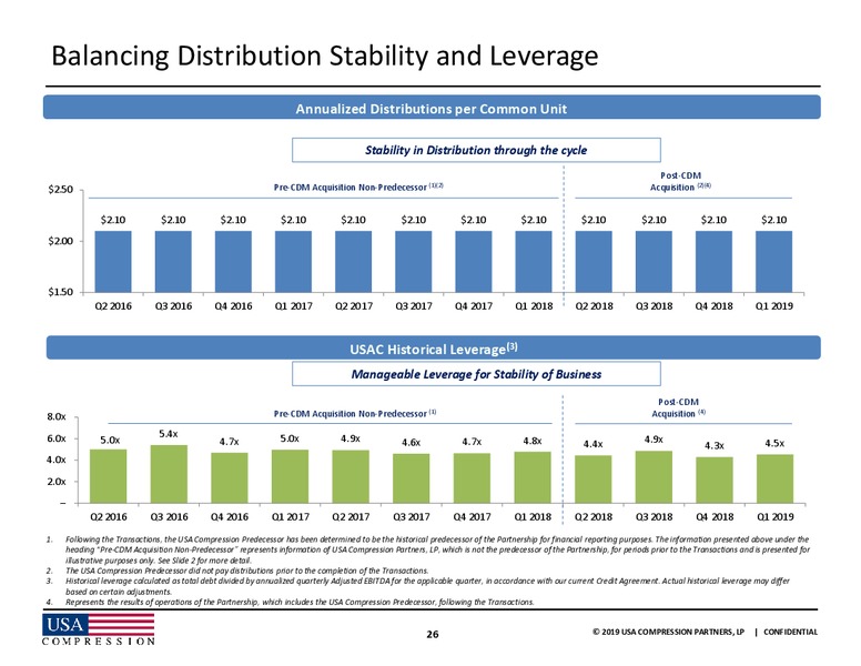 MLP and Energy Infrastructure Conference – USA Compression Partners Lp – slide 25