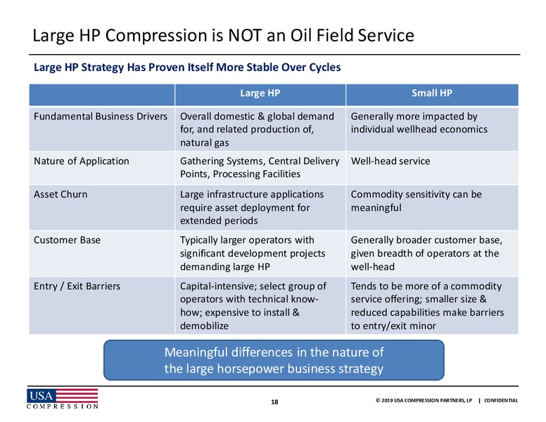 Barclays High Yield Bond and Syndicated Loan Conference – USA Compression Partners Lp – slide 17