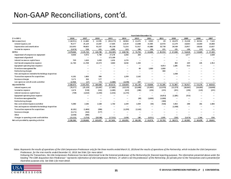 Barclays High Yield Bond and Syndicated Loan Conference – USA Compression Partners Lp – slide 34
