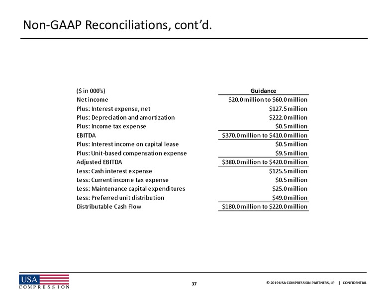 Barclays High Yield Bond and Syndicated Loan Conference – USA Compression Partners Lp – slide 36