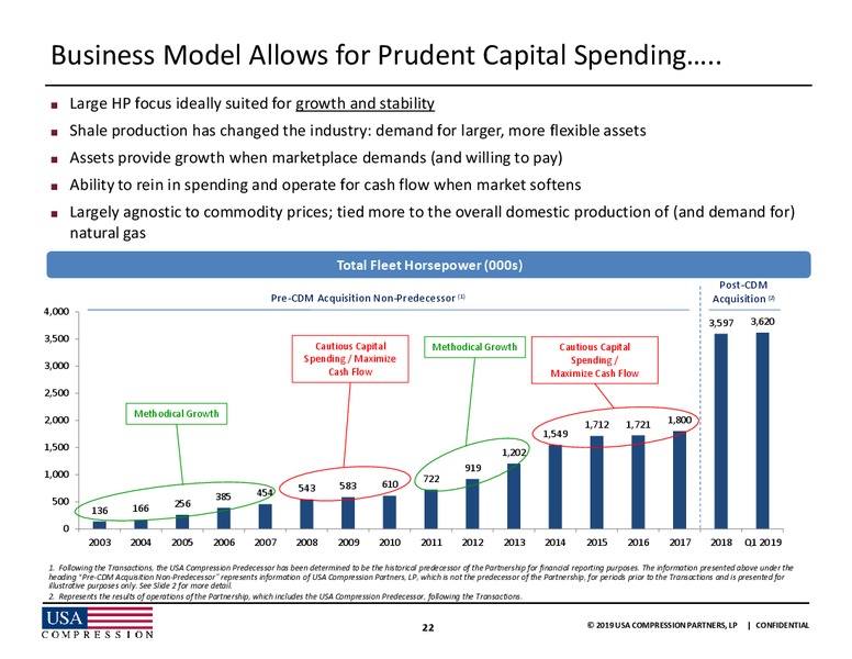 JP Morgan Energy Conference – USA Compression Partners Lp – slide 21