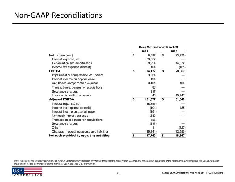JP Morgan Energy Conference – USA Compression Partners Lp – slide 30