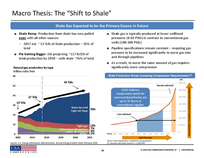 June 2018 JPMorgan Energy Conference – USA Compression Partners Lp – slide 10