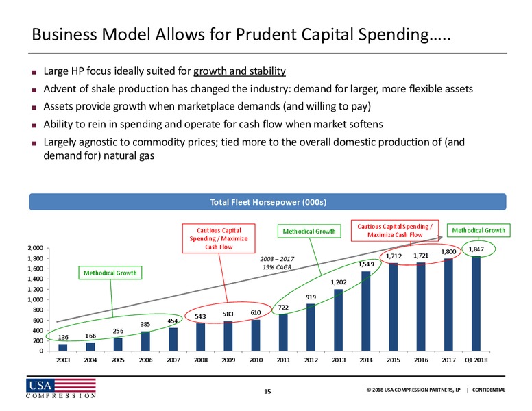 June 2018 JPMorgan Energy Conference – USA Compression Partners Lp – slide 15