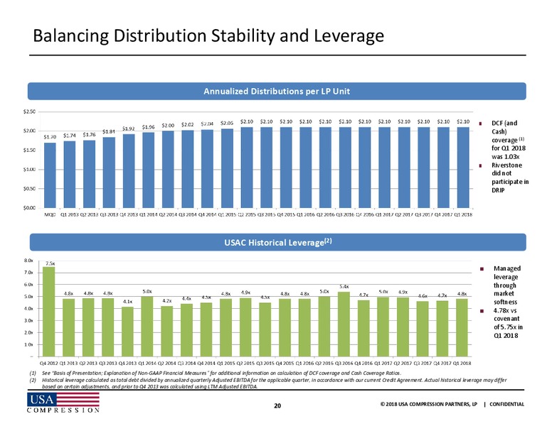 June 2018 JPMorgan Energy Conference – USA Compression Partners Lp – slide 20