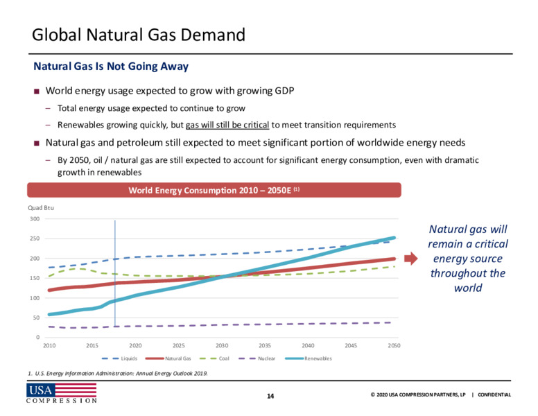 2020 Wells Fargo Virtual Midstream and Utility Symposium – USA Compression Partners Lp – slide 13