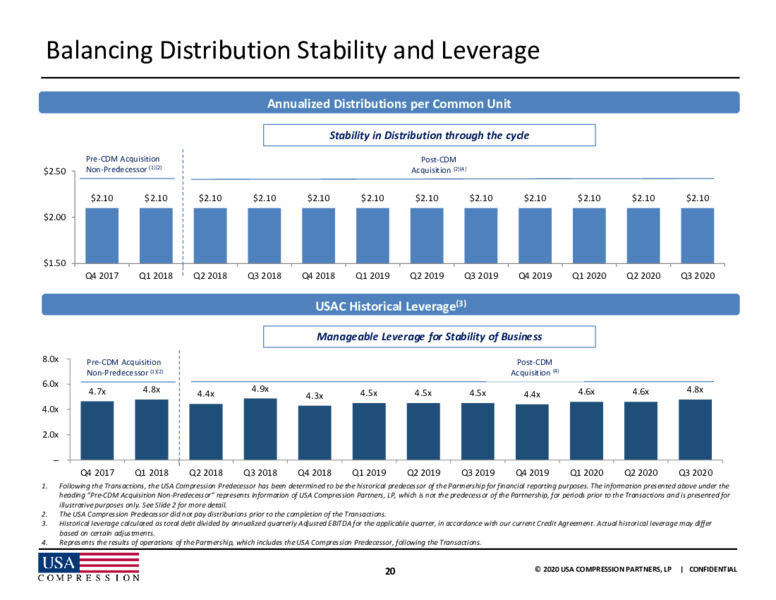 2020 Wells Fargo Virtual Midstream and Utility Symposium – USA Compression Partners Lp – slide 19