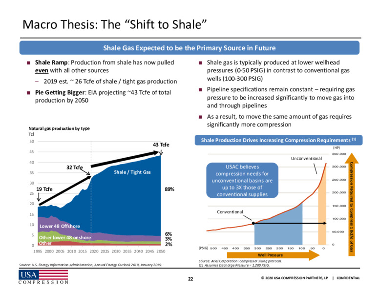 2020 Wells Fargo Virtual Midstream and Utility Symposium – USA Compression Partners Lp – slide 21
