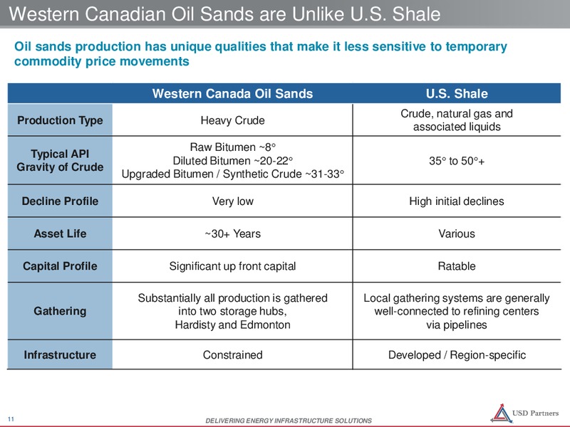 April 2016 Investor Presentation – USD Partners LP – slide 9