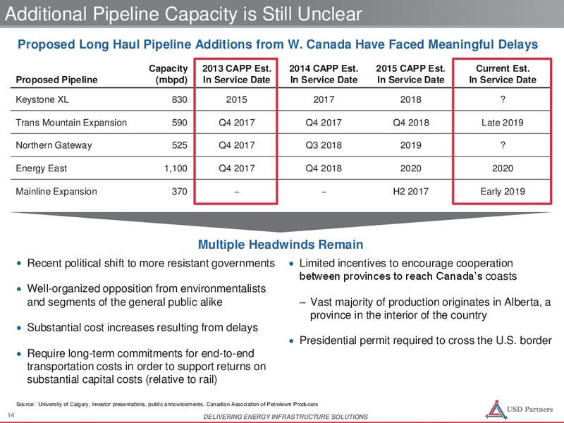 April 2016 Investor Presentation – USD Partners LP – slide 12