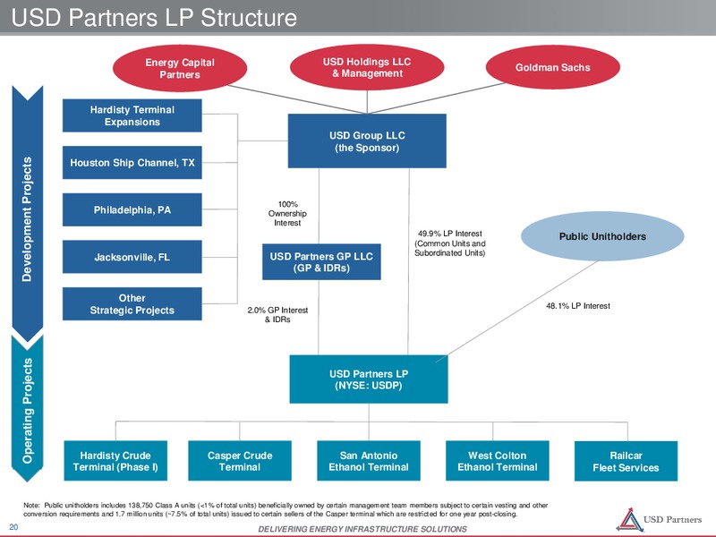April 2016 Investor Presentation – USD Partners LP – slide 18