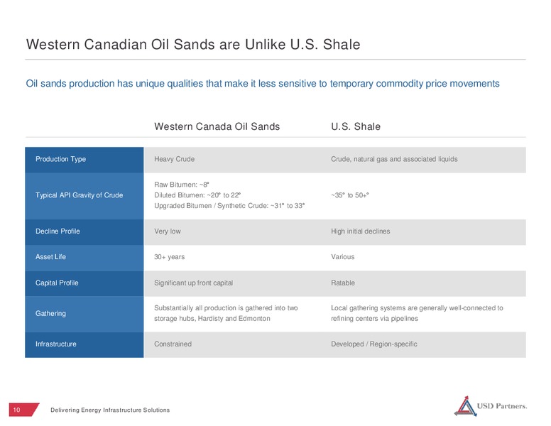 June 2016 Investor Presentation – USD Partners LP – slide 9